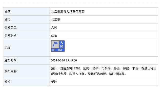 手感不佳！布里奇斯16中4仅拿13分5助攻 正负值-19